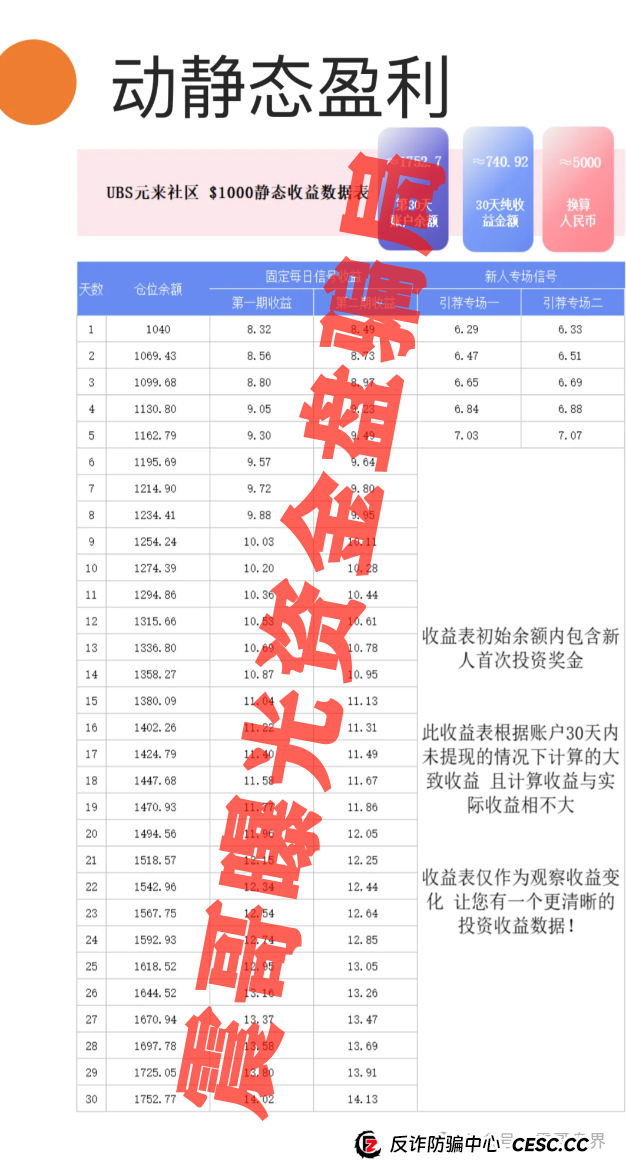 元来社区UBS:震哥带你扒皮这个短命盘,别被高收益忽悠瘸了! 元来社区UBS:震哥带你扒皮这个短命盘,别被高收益忽悠瘸了!