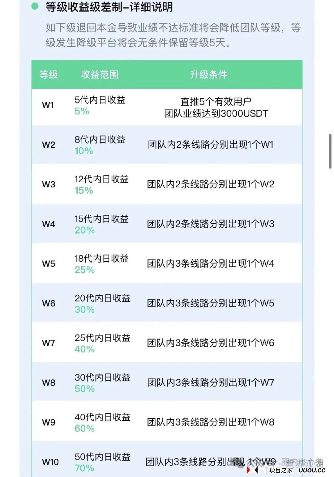VAX(VaultX)又一个质押分红类资金盘骗局,2万会员,操盘手圈钱过千万,高度预警,即将崩盘跑路! VAX(VaultX)又一个质押分红类资金盘骗局,2万会员,操盘手圈钱过千万,高度预警,即将崩盘跑路!