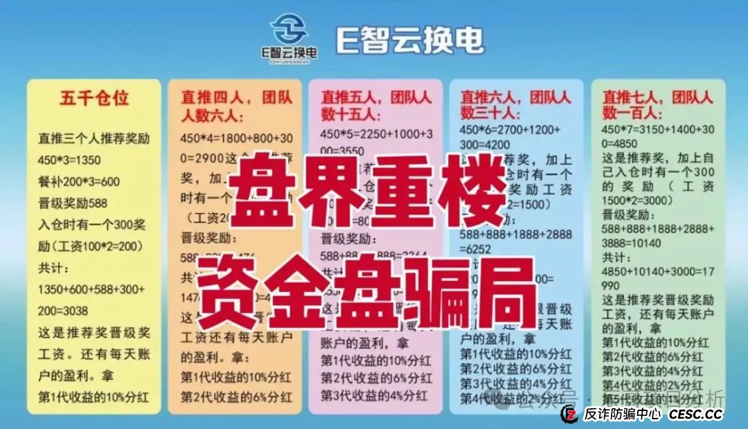 E智云换电暴雷预警！辰哥拆穿年入13万的画饼套路