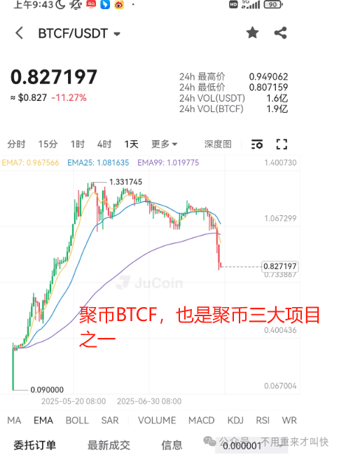 聚币AJE跑路后，聚币交易所崩盘预兆全解析：这一次，别再当最后的接盘侠！