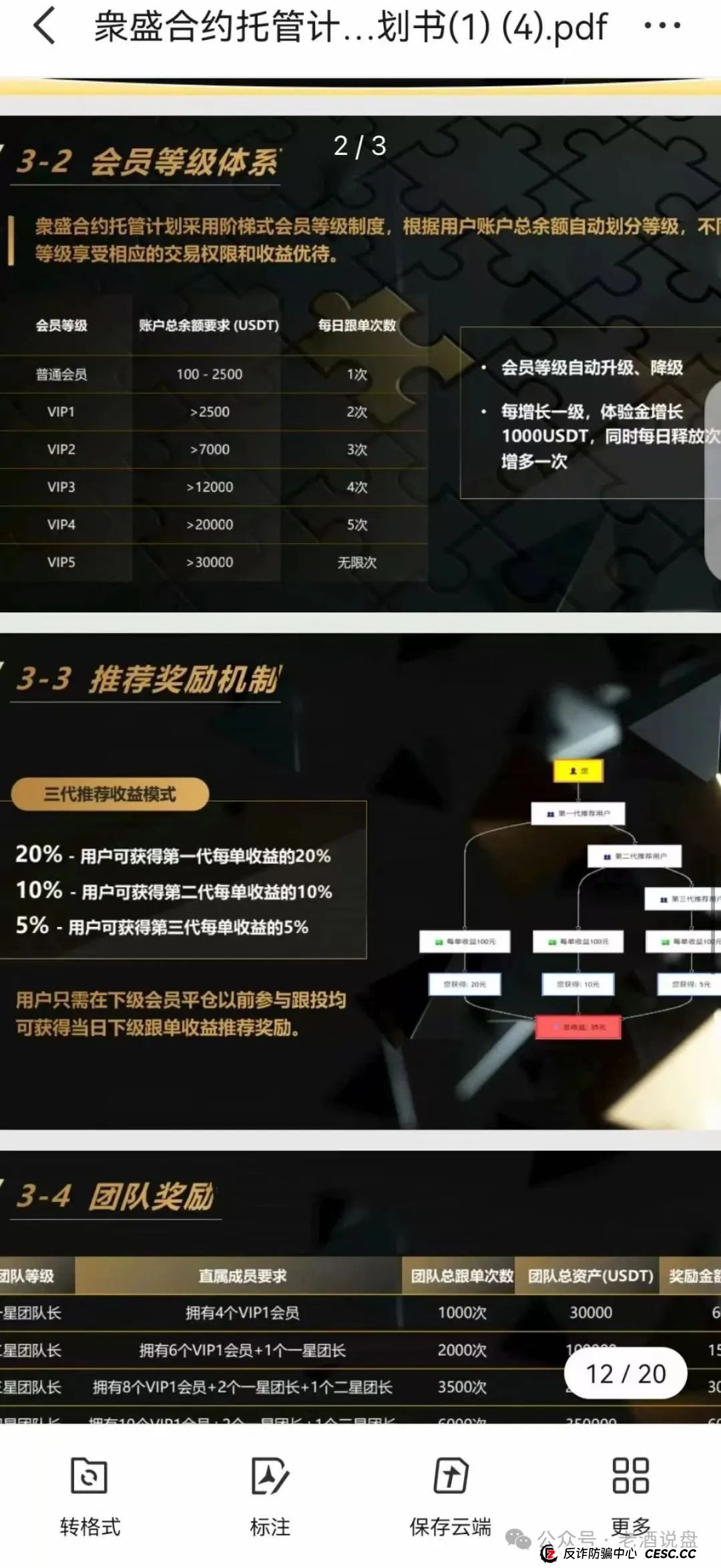 警惕！“众盛合约托管” 实为交易所跟单陷阱 短命骗局倒计时 赶紧撤离