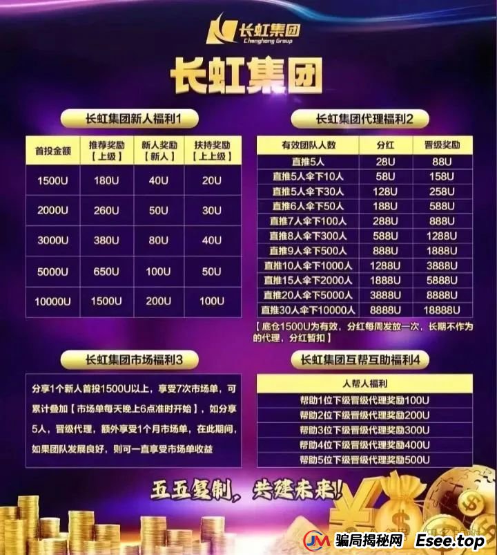 假冒“四川千亿国企”吸金!Oxcap跟单!香港注册的长虹集团为套牌资金盘! 假冒“四川千亿国企”吸金!Oxcap跟单!香港注册的长虹集团为套牌资金盘!