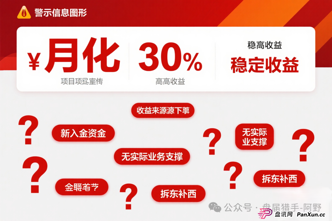 警惕!PolyPay项目深度剖析:疑似资金盘的层层套路 警惕!PolyPay项目深度剖析:疑似资金盘的层层套路