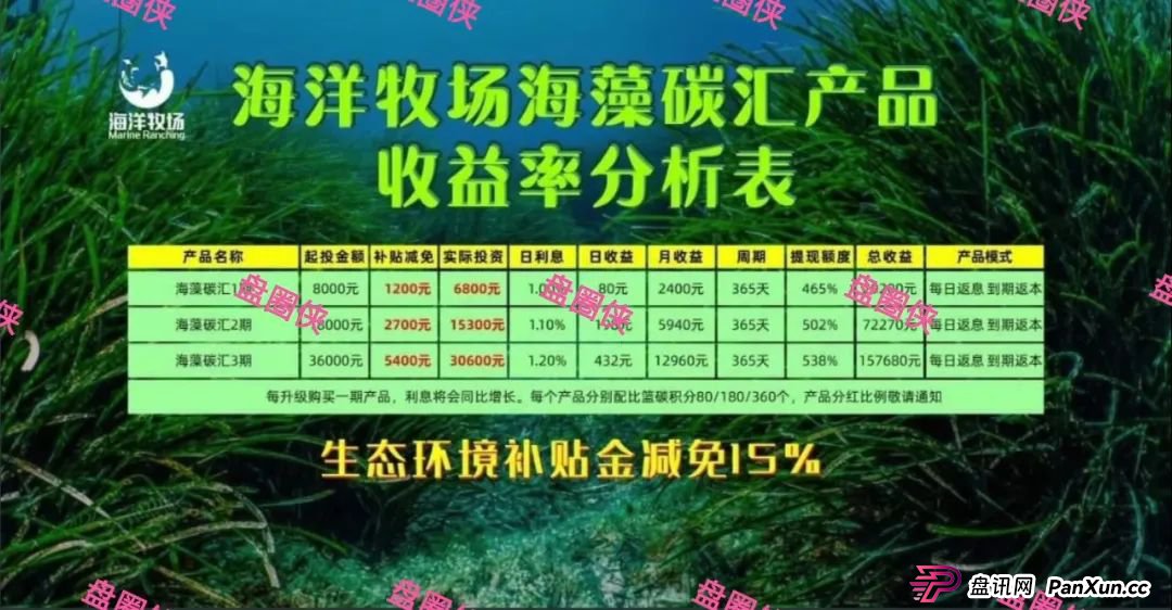 8月底曝光曝光3个资金盘项目骗局,CFXH-DAO,海洋牧场,益友荟随时可能卷钱跑路 8月底曝光曝光3个资金盘项目骗局,CFXH-DAO,海洋牧场,益友荟随时可能卷钱跑路