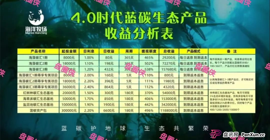 8月底曝光曝光3个资金盘项目骗局,CFXH-DAO,海洋牧场,益友荟随时可能卷钱跑路 8月底曝光曝光3个资金盘项目骗局,CFXH-DAO,海洋牧场,益友荟随时可能卷钱跑路