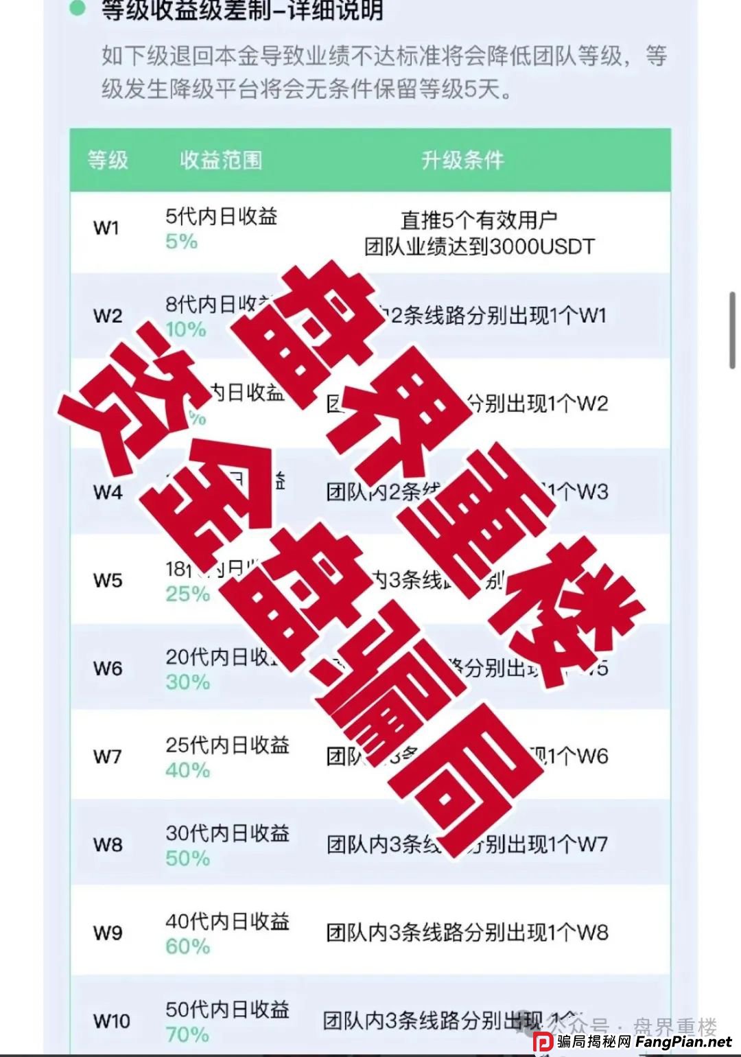 VAX（VaultX）聚合数字资产交易所质押分红类资金盘骗局，部分团队已经撤离，高