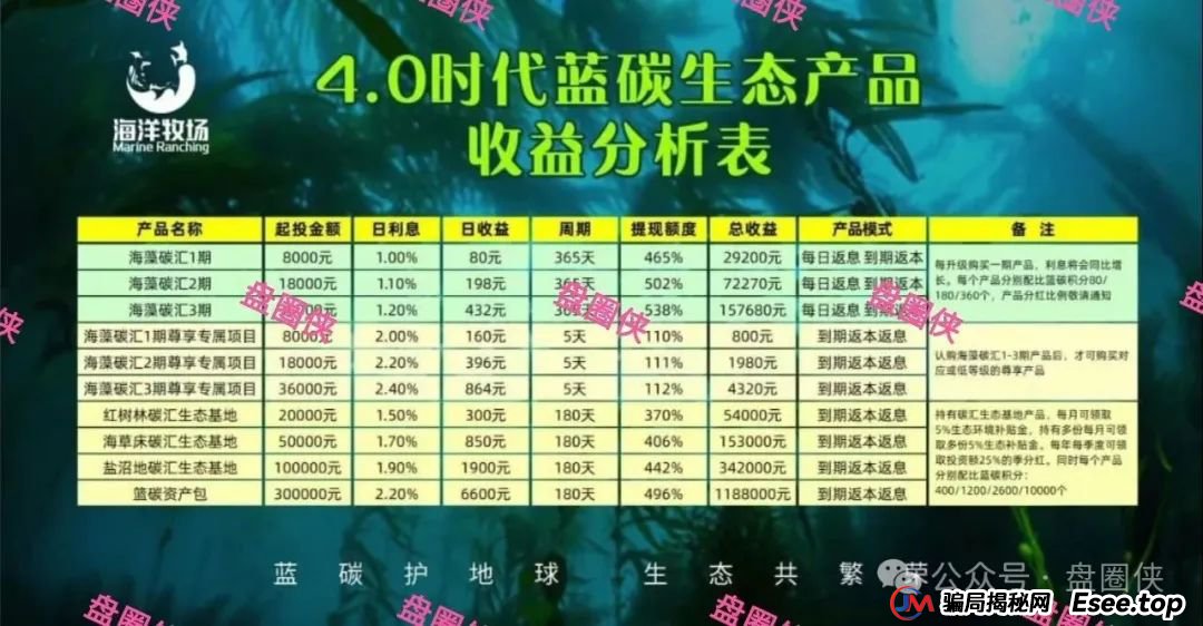 8月24日曝光：最新资金盘项目骗局，海洋牧场，益友荟，吉富基金，AiFeex（艾菲