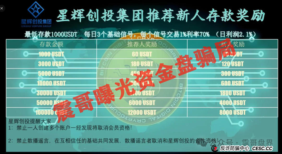 星辉创投OSL交易所:震哥带你扒皮ABCC老骗子的新马甲 星辉创投OSL交易所:震哥带你扒皮ABCC老骗子的新马甲