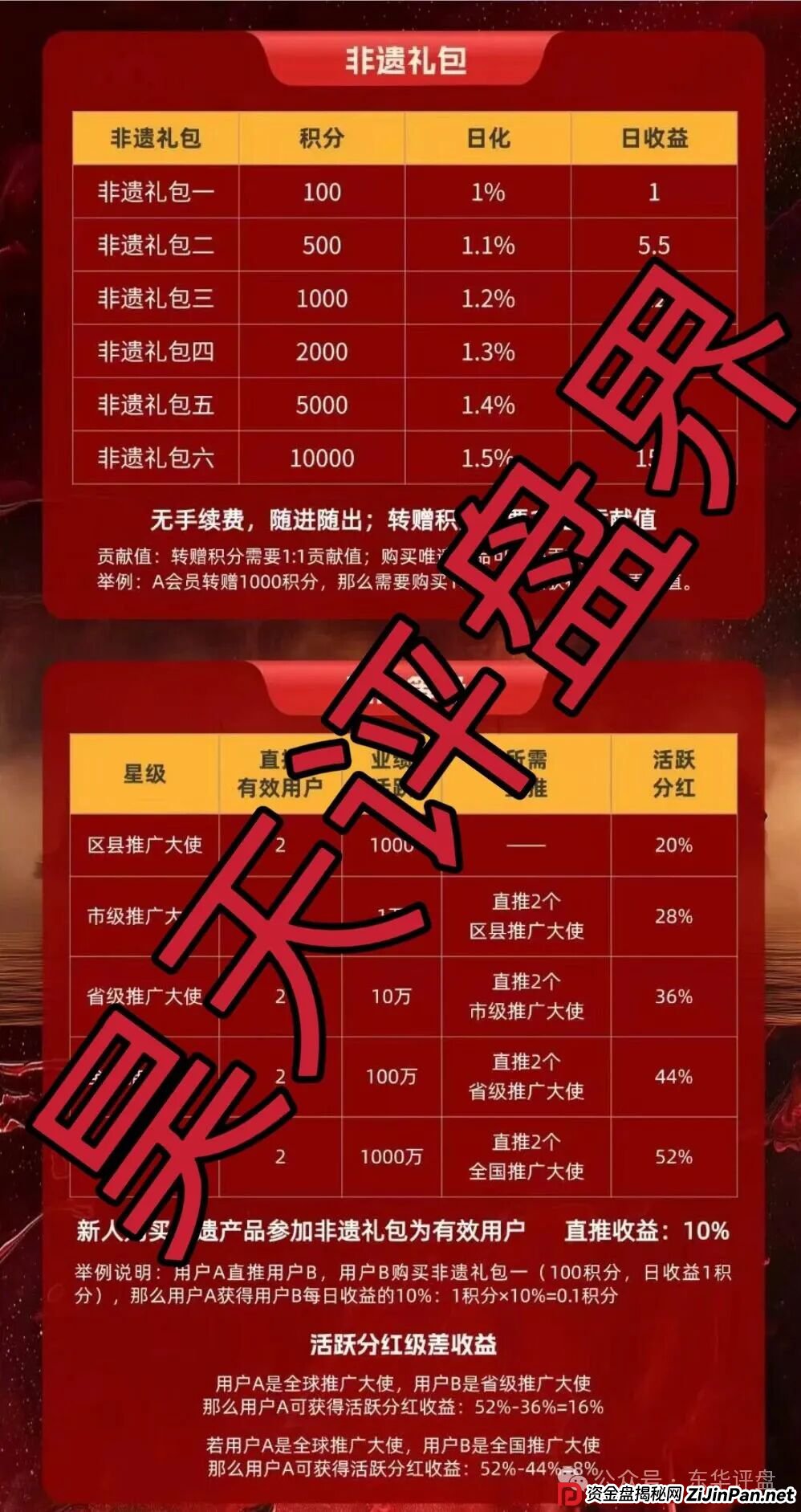 “唯遗”又一个资金盘骗局，大团队已经撤离，高度预警，即将崩盘跑路！