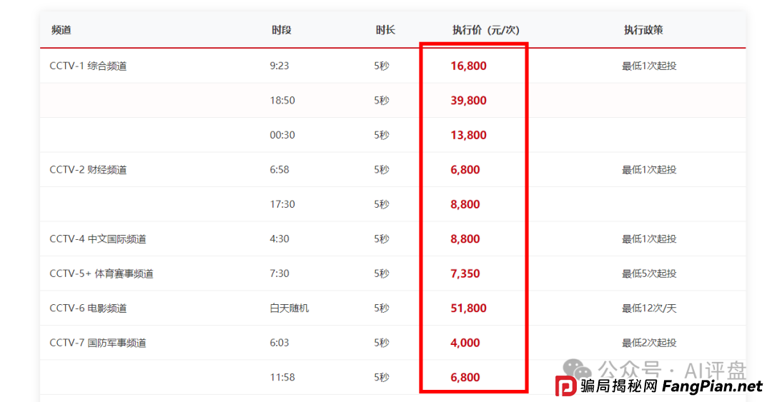 优哩哩9月最新动态:国内公司人去楼空,国外全是画饼,很会宣传P图,却没有真功夫 优哩哩9月最新动态:国内公司人去楼空,国外全是画饼,很会宣传P图,却没有真功夫