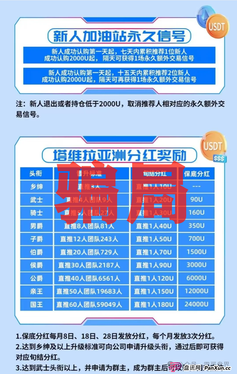 塔维拉亚洲是诈骗资金盘，看见一定要远离，全是虚假包装