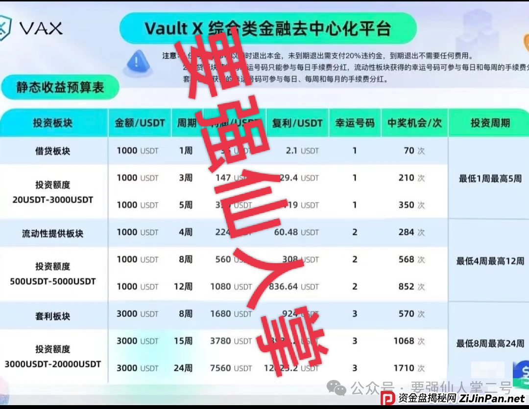 高风险预警!VAX(VaultX)质押分红类资金盘骗局,疯狂圈钱千万,离崩盘跑路只差一步之遥! 高风险预警!VAX(VaultX)质押分红类资金盘骗局,疯狂圈钱千万,离崩盘跑路只差一步之遥!