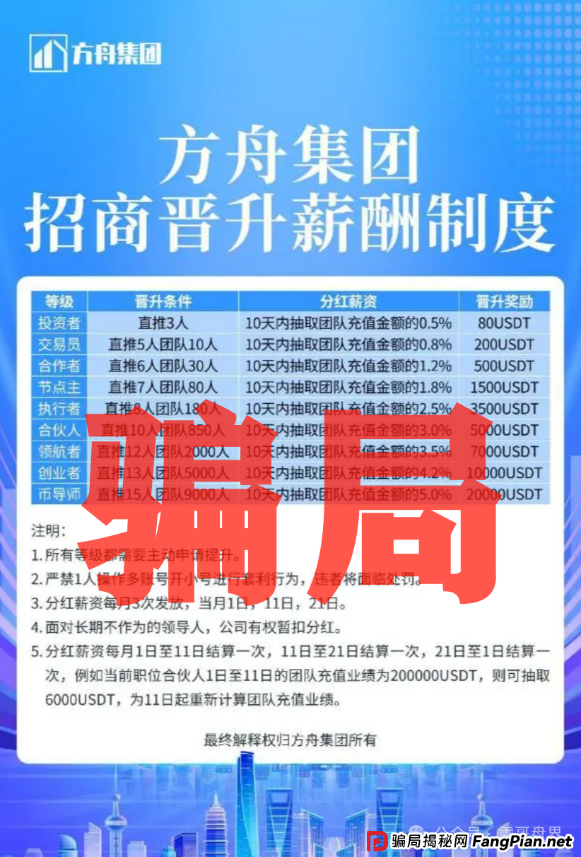 方舟集团是资金盘诈骗,“云誉证券”(链通云)原班人马,切勿上当 方舟集团是资金盘诈骗,“云誉证券”(链通云)原班人马,切勿上当