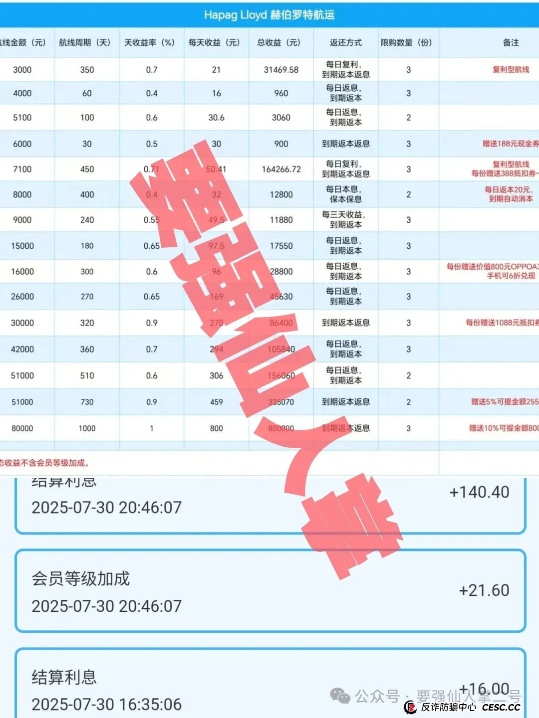 警惕！“赫伯罗特(Hapag-LIoyd)”重启资金盘骗局卷土重来，操盘手圈钱千万，随时面临跑路风险！