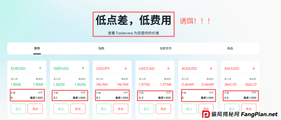 零点差、500倍杠杆的陷阱：别幻想盈利，TradeView连本金都不会给你！