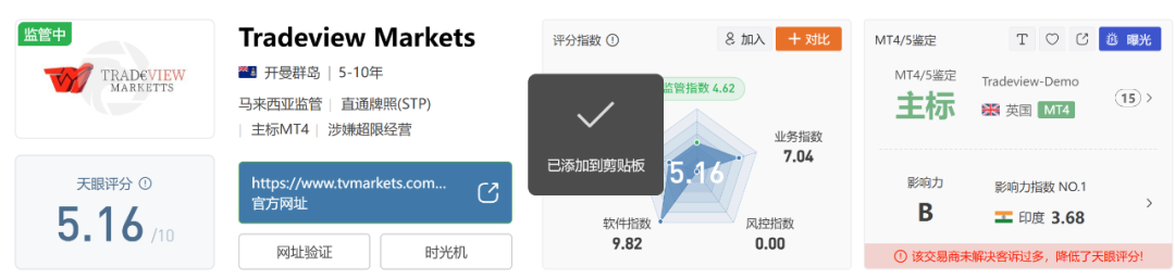零点差、500倍杠杆的陷阱：别幻想盈利，TradeView连本金都不会给你！