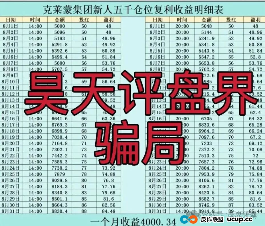 欧贝电商OBEY资金盘骗局，昊天曾多次预警，开盘10天就崩盘跑路了，下一个就是他们开的克莱蒙集团彩票资金盘骗局了…