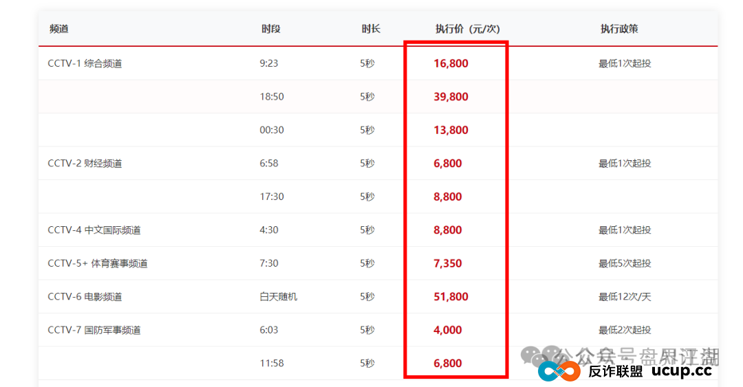 优哩哩分红类资金盘骗局：已经被立案调查中，诈骗团伙大量投诉反诈文章，即将崩盘跑路！