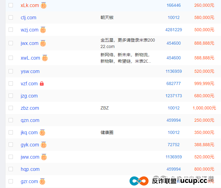 优哩哩分红类资金盘骗局：已经被立案调查中，诈骗团伙大量投诉反诈文章，即将崩盘跑路！