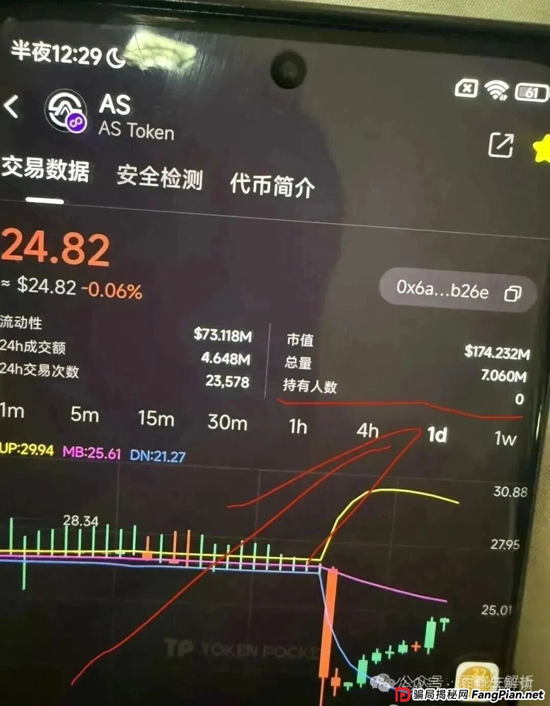 预警：奥拉丁一旦崩盘，ARK、AKAS等仿盘将集体爆雷！散户速退！