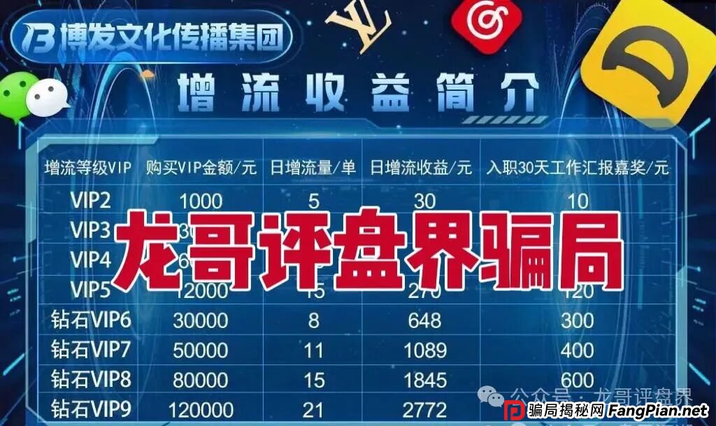 BF博发文化传播集团分红类资金盘骗局，操盘手圈钱过亿，大量单割会员，高度预警，即将崩盘跑路！