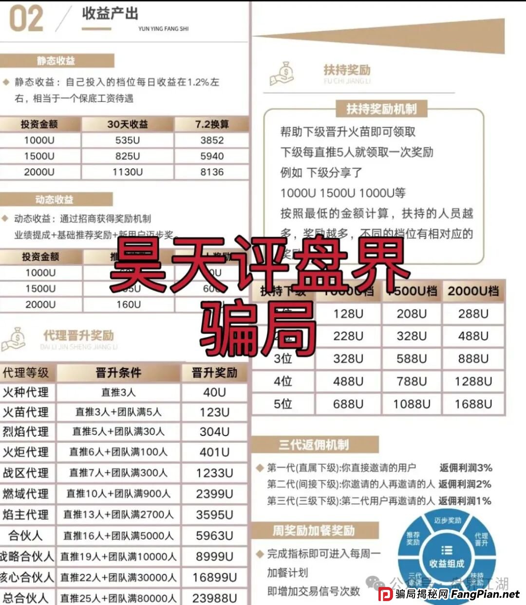 币燃BURNEX交易所合约跟单类资金盘骗局，泡沫已大，已经开始单割，高度预警，