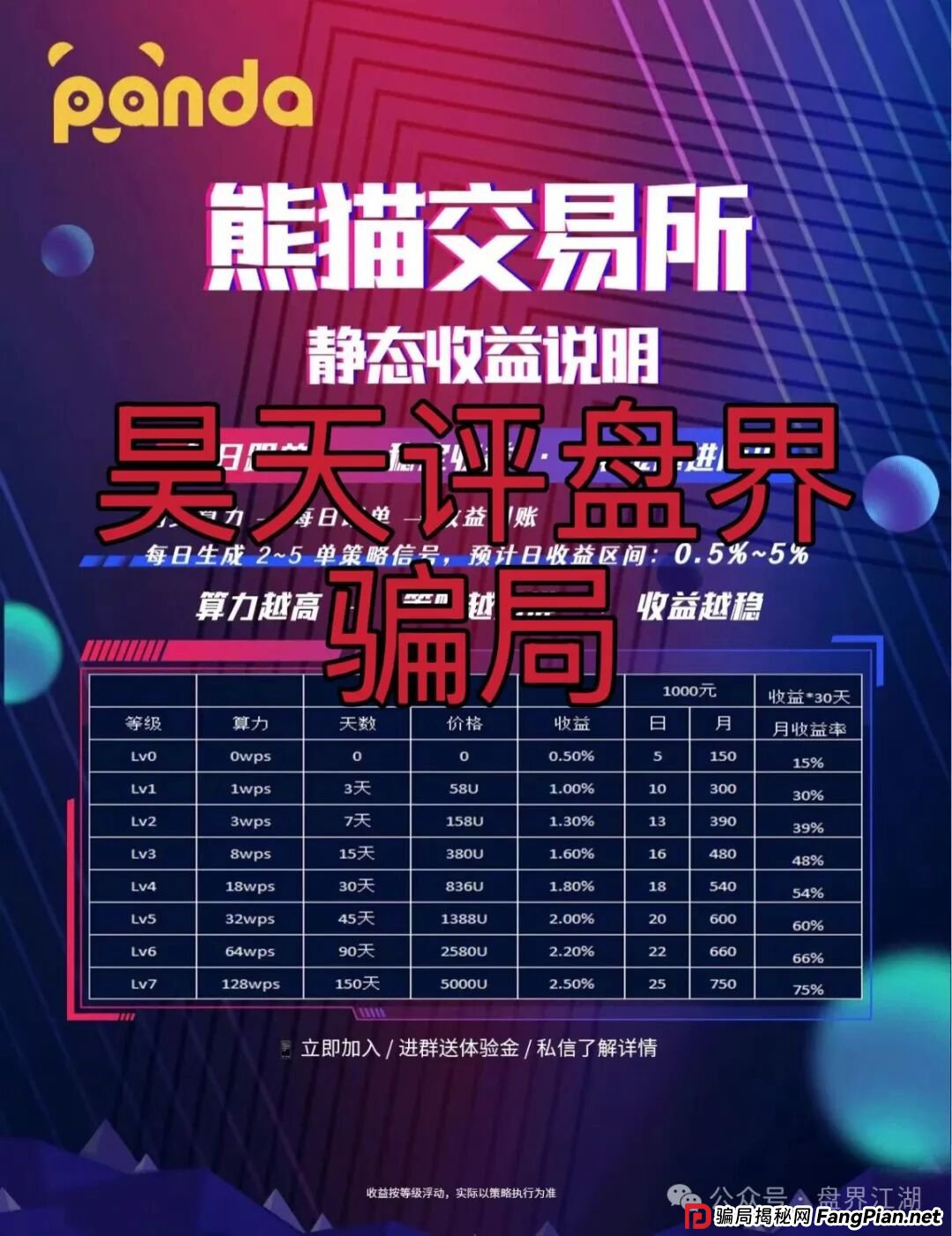 熊猫交易所跟单类资金盘骗局，典型的一轮圈杀猪盘，开盘20天就开始单割了，高度预警，即将崩盘跑路！