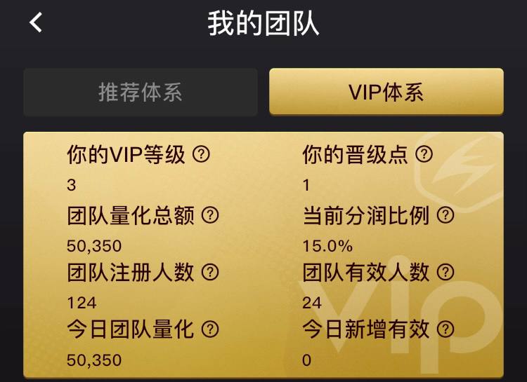 【闪电鲨首码】正式上线,引领未来数字投资新纪元。社区一手对接各大领导人,扶持奖励政策拉满! 【闪电鲨首码】正式上线,引领未来数字投资新纪元。社区一手对接各大领导人,扶持奖励政策拉满!