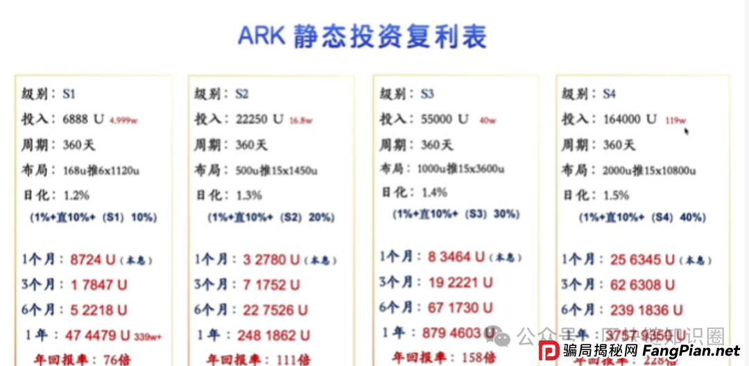 知道ARK方舟之境是骗局，但总觉得自己能提前跑掉…