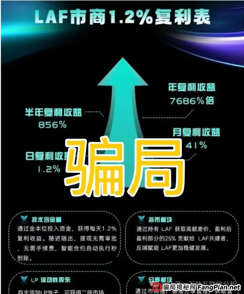 10月8日最新资金盘项目骗局曝光《聚富通，拉菲协议，萤火协议，AKAS》随时可能卷钱跑路！