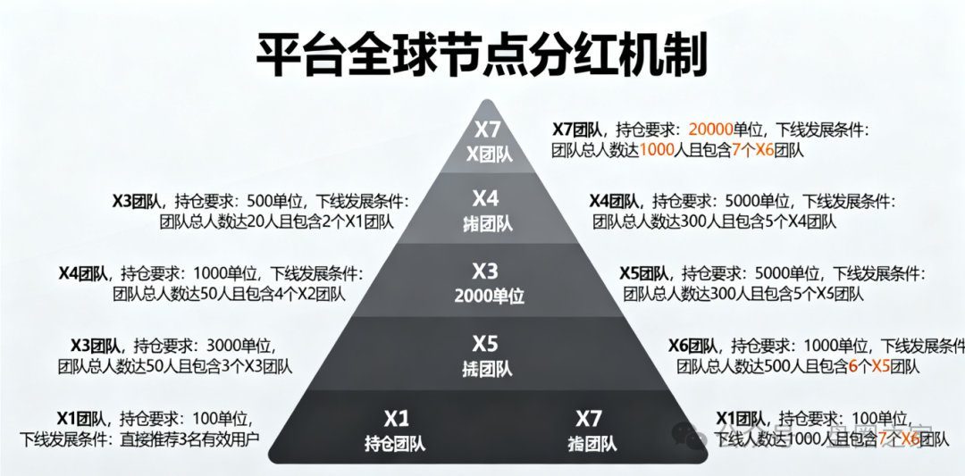 警惕！“芯光云” 换马甲成 “XGAI”，AI 算力外衣下的千亿资金盘骗局
