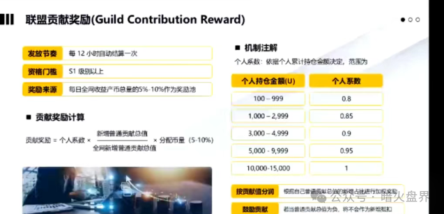 “ARK方舟”存在严重缺陷，随时会血崩，还是远离的好！