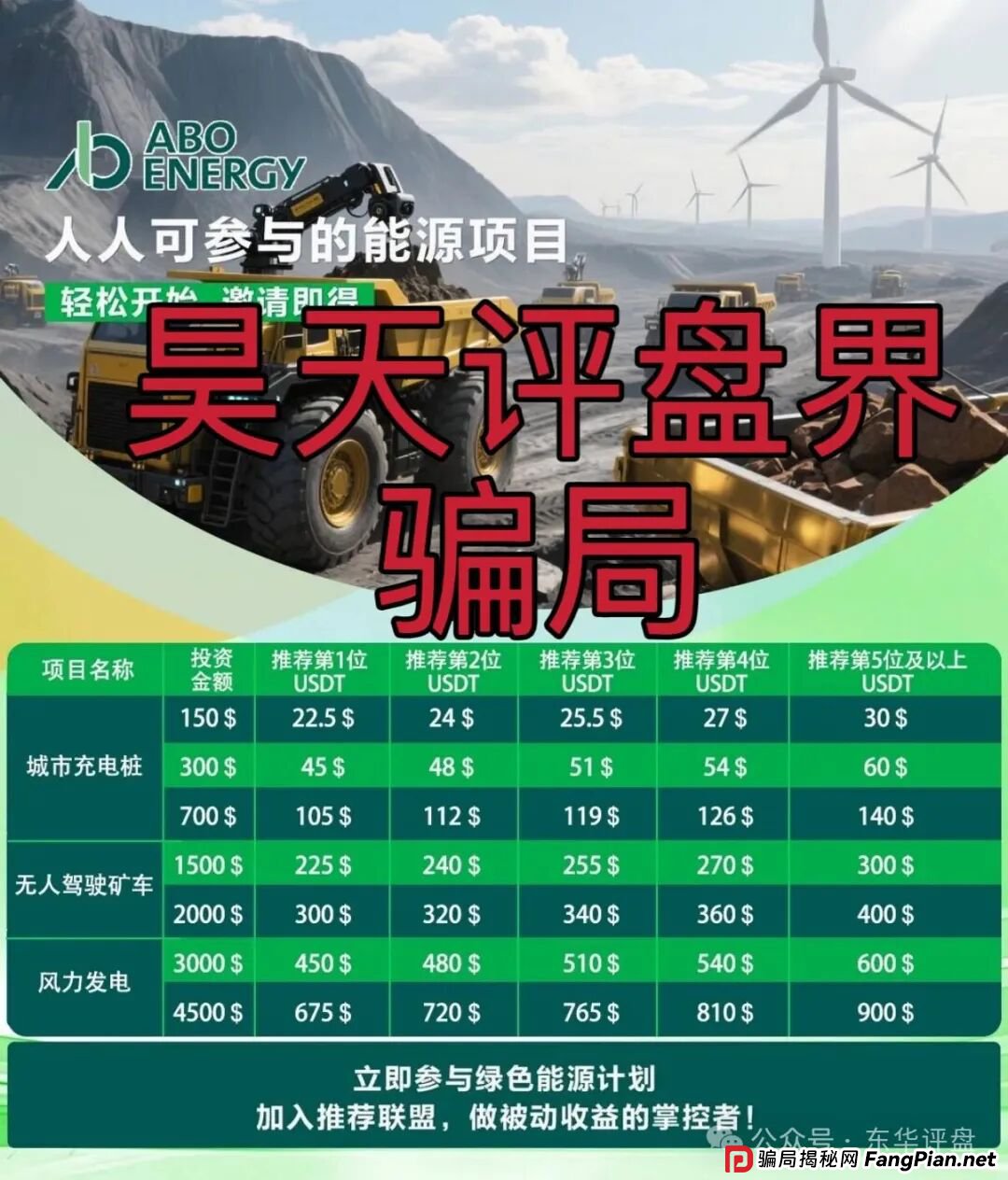 心光俱乐部（ABO Energy新能源）又一个冒充正规公司的分红类资金盘骗局，日收益1%，月收益30%，典型的杀猪盘，高度预警！