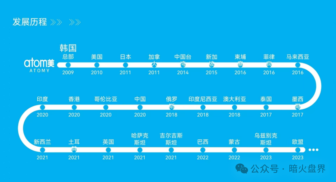 “艾多美”遭消费者投诉退货扣定金，解析销售模式或涉传！