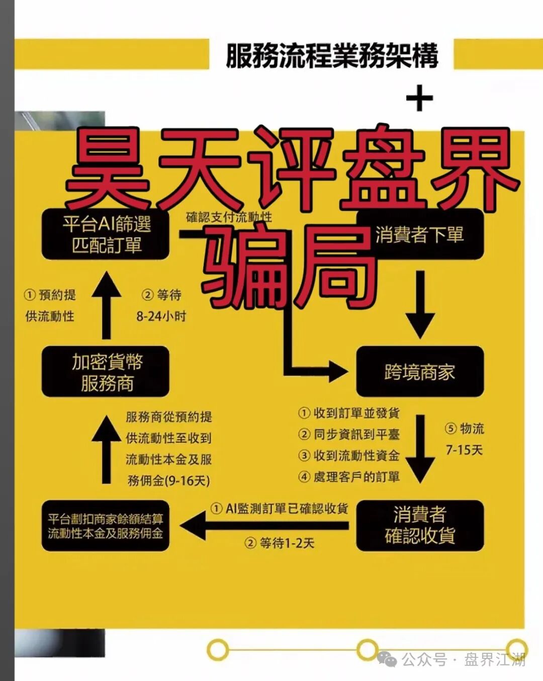 GSCFS全球供应链分红互助类资金盘骗局,6个月了,会员5万多,操盘手圈钱几千万,高度预警,即将崩盘跑路! GSCFS全球供应链分红互助类资金盘骗局,6个月了,会员5万多,操盘手圈钱几千万,高度预警,即将崩盘跑路!