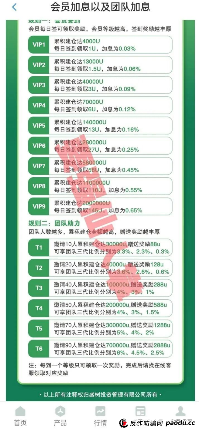盛树投资app是正规的吗？跟去年跑路的“纪源资本”一个模子刻出来的，跑路信