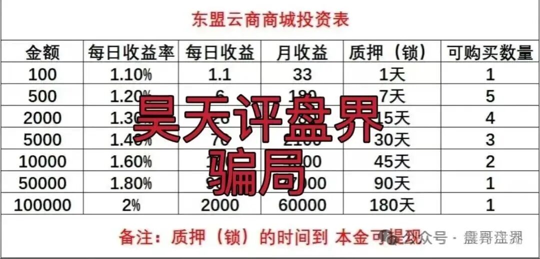 东盟云商是资金盘骗局，被官方打假，高度预警