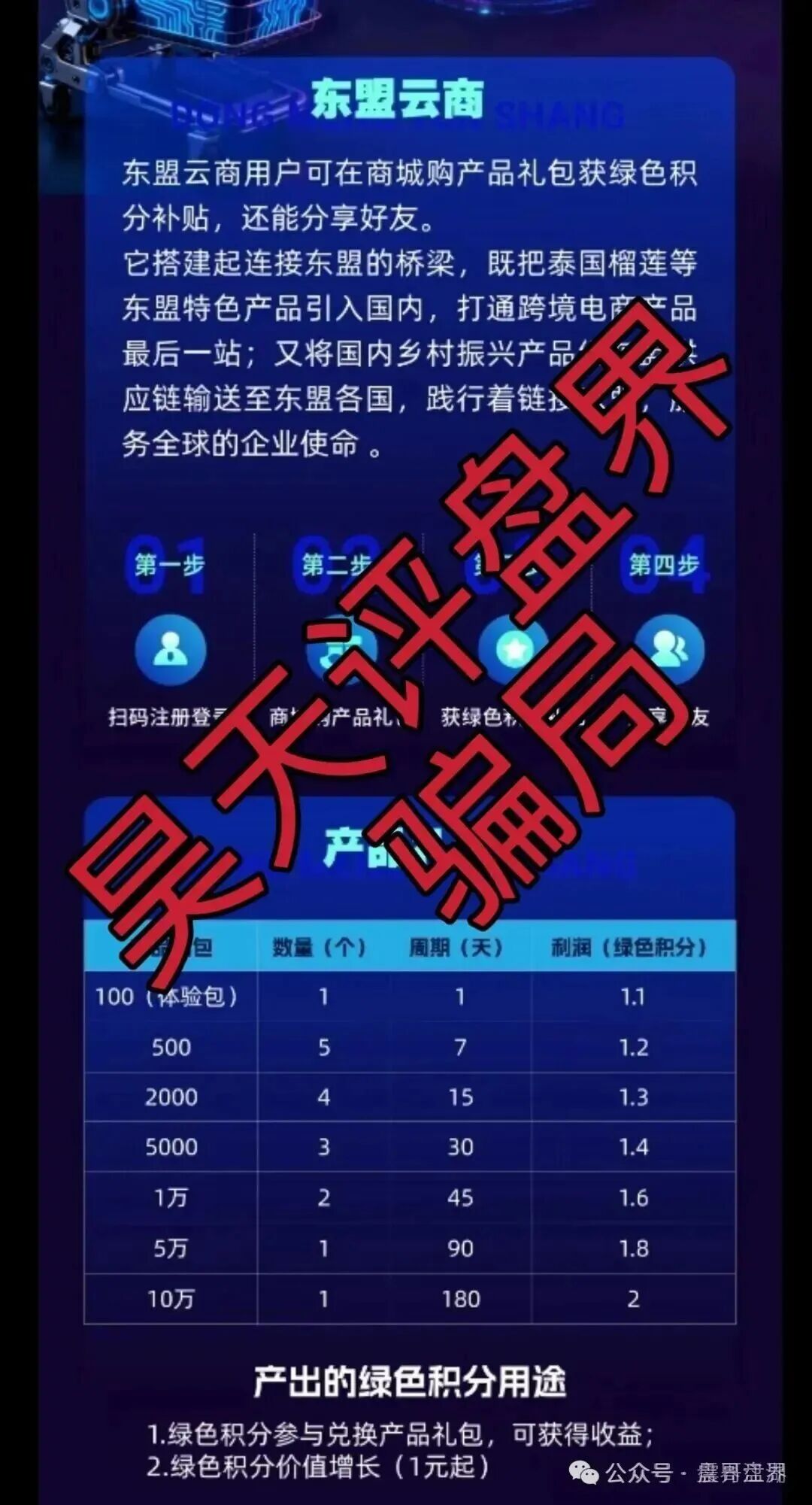 东盟云商是资金盘骗局，被官方打假，高度预警
