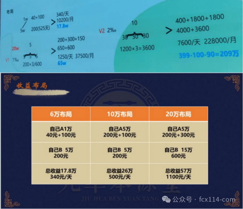 九华本源堂集团涉嫌传销式非法集资 多重违规操作被曝光