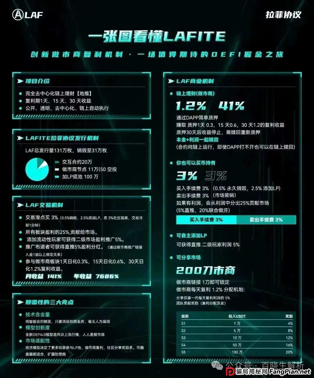 盘讯:搜了宝,抹茶MEXC,奥拉丁,盘古社区,LAF拉非协议,Coinup等项目最新消息资讯!(6) 盘讯:搜了宝,抹茶MEXC,奥拉丁,盘古社区,LAF拉非协议,Coinup等项目最新消息资讯!(6)
