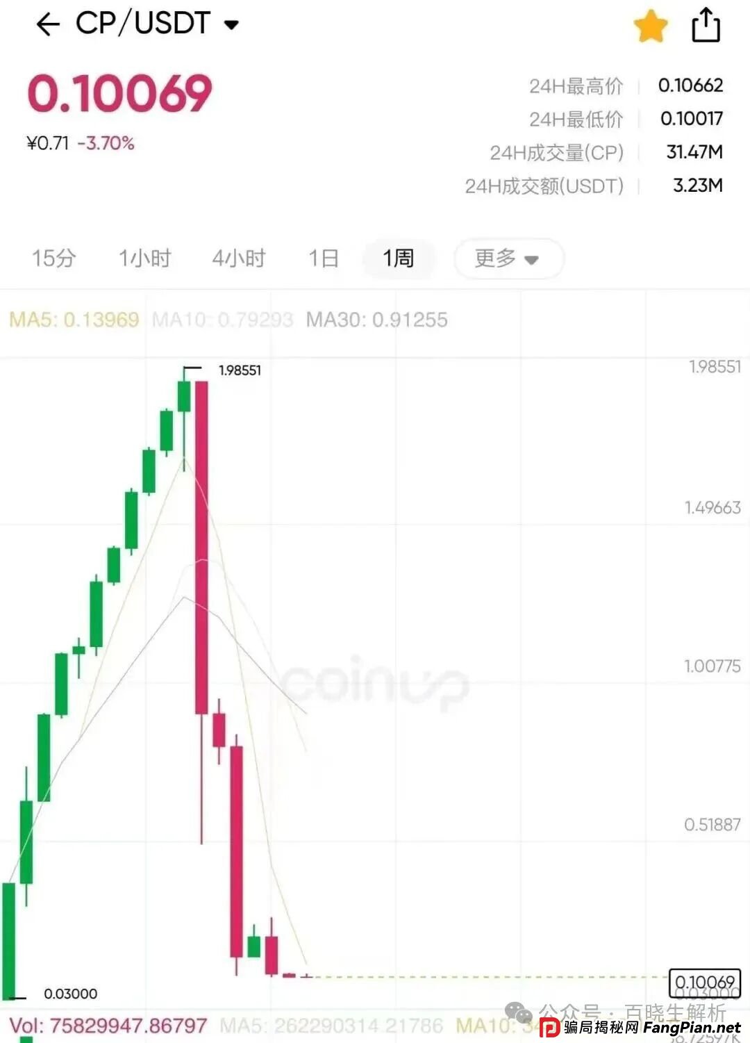 盘讯:搜了宝,抹茶MEXC,奥拉丁,盘古社区,LAF拉非协议,Coinup等项目最新消息资讯!(14) 盘讯:搜了宝,抹茶MEXC,奥拉丁,盘古社区,LAF拉非协议,Coinup等项目最新消息资讯!(14)