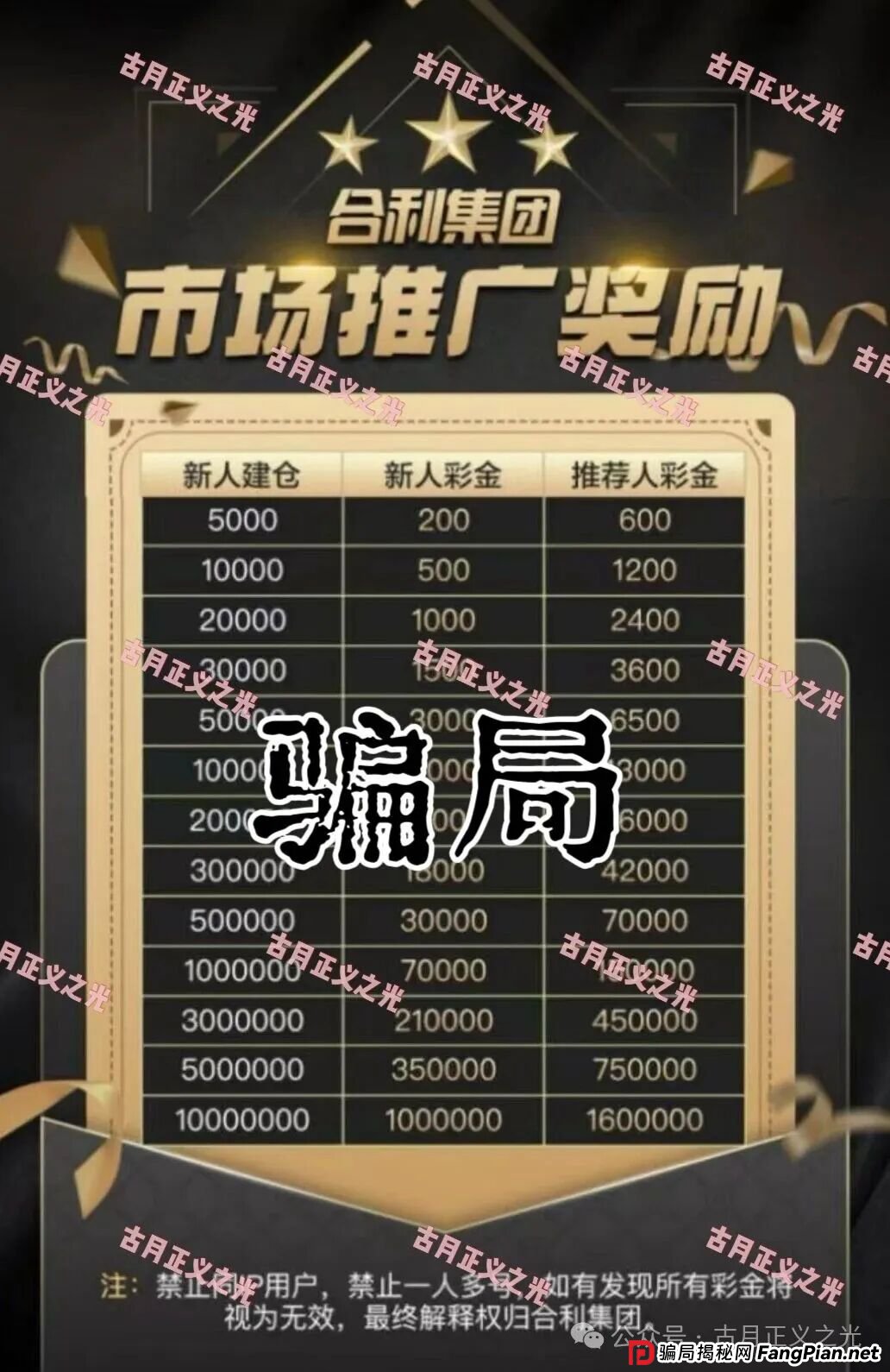 合利集团彩票类资金盘骗局，买网络彩票“包赔”？网上购彩莫轻信，全是网络