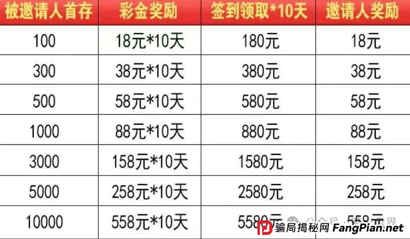 “星河娱乐中博系统”黑彩带单打码杀猪骗局，狗庄和代理团队长连手坑杀玩家！