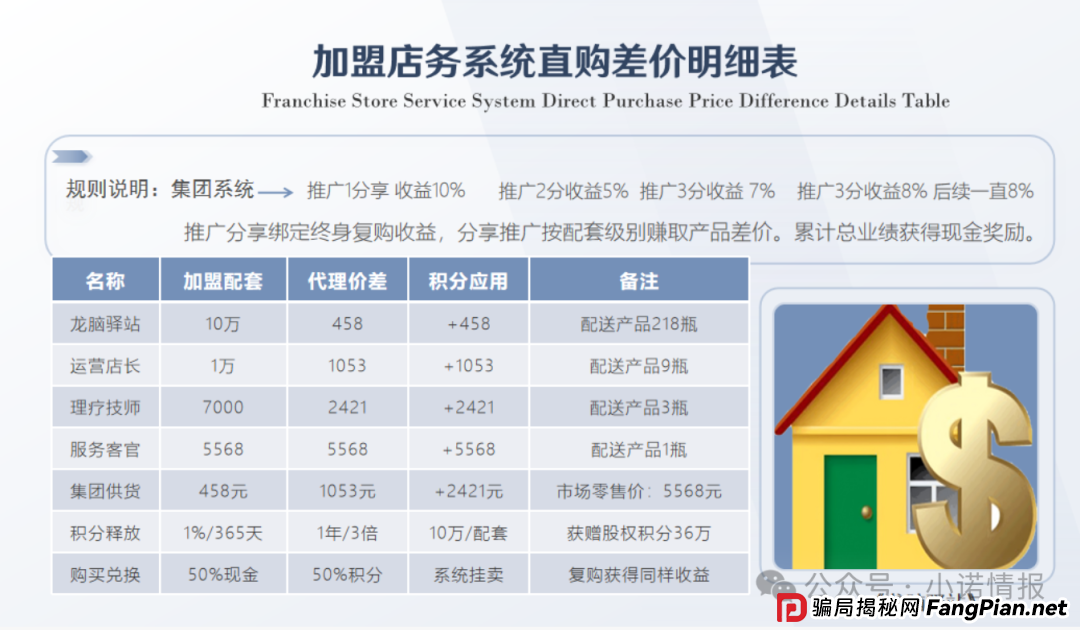 “香港德懋集团”夸大“龙脑舒缓精油”使用功效，推广模式或涉传！