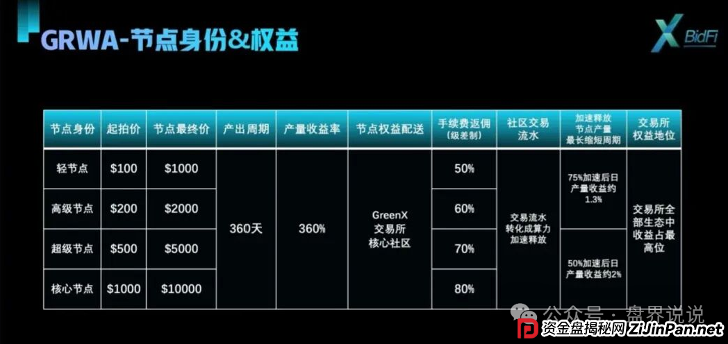 紧急预警:“绿专GreenX”开始全网删除负面,为最后的收割做准备,随时关网跑路! 紧急预警:“绿专GreenX”开始全网删除负面,为最后的收割做准备,随时关网跑路!