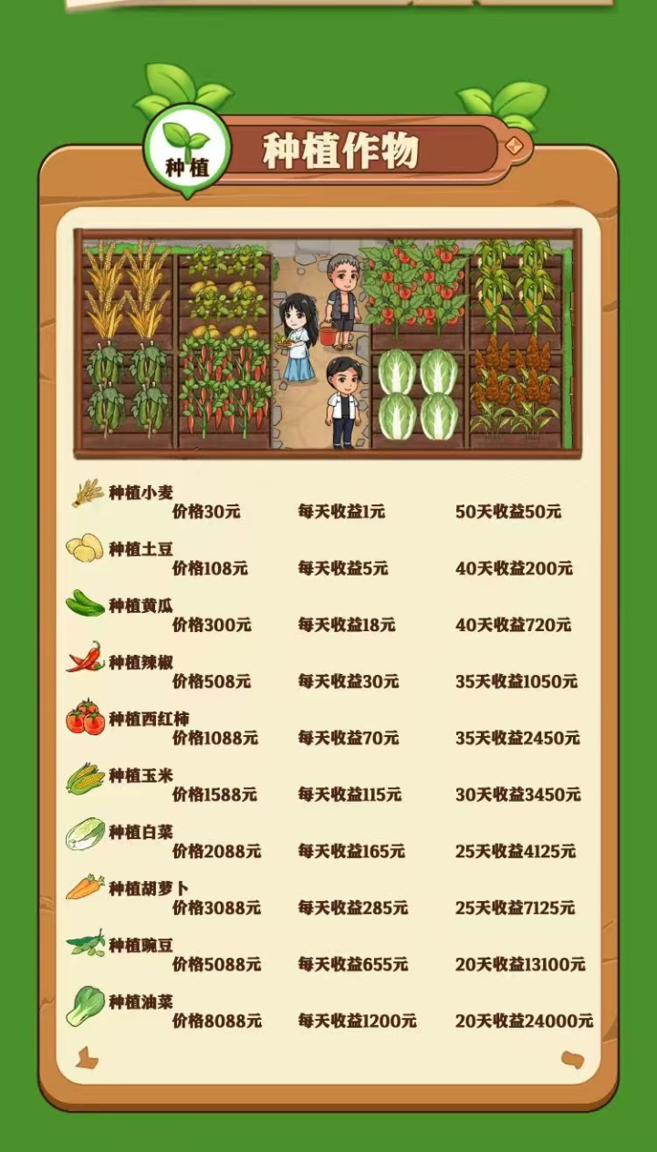 好佣菜市场首码上线啦!零撸种菜养殖回收挣钱(4) 好佣菜市场首码上线啦!零撸种菜养殖回收挣钱(4)