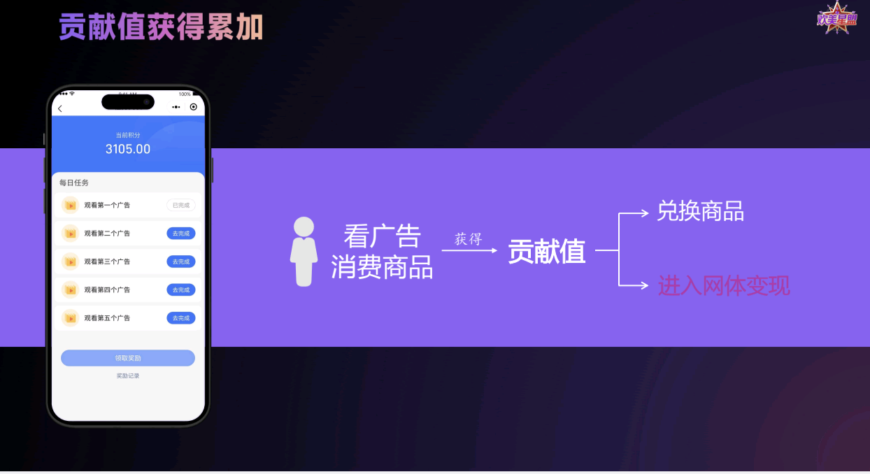 欢美生活首码，三三复制滑落试公排占位首码强占！(2)