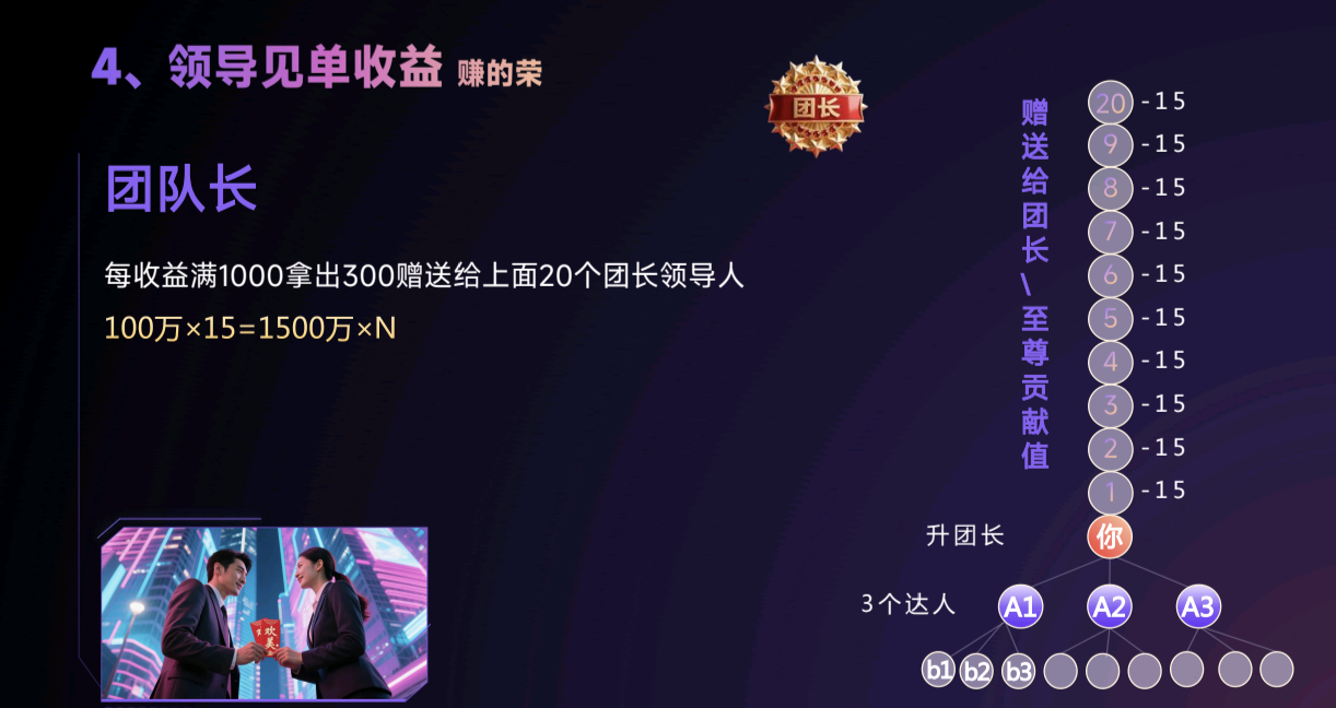 欢美生活首码，三三复制滑落试公排占位首码强占！(5)
