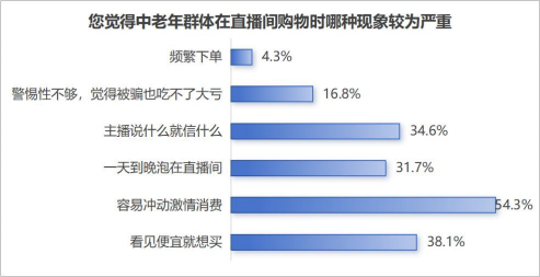 谁在为直播间里的“坑老”套路买单？