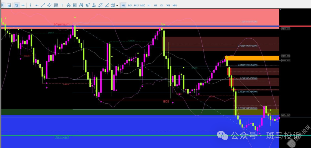 万洲金业这家平台被指K线“异动”？投资一两个月亏损16万！